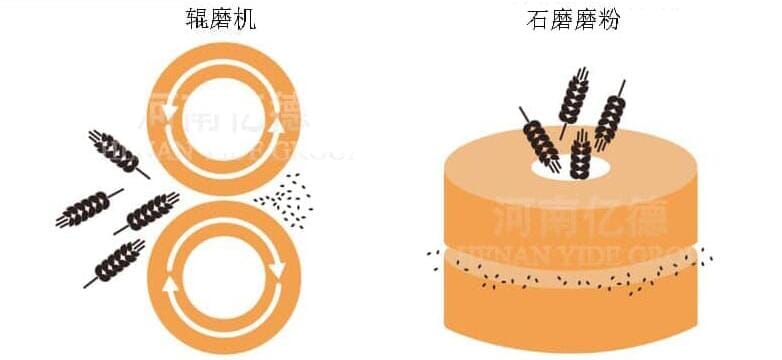 石磨面粉机与传统磨粉工艺区别 石磨面粉机与传统磨粉工艺区别